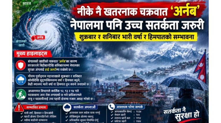 खतरनाक चक्रवात ‘अर्नब’को प्रभाव नेपालसम्म, उच्च सतर्कता अपनाउन आग्रह